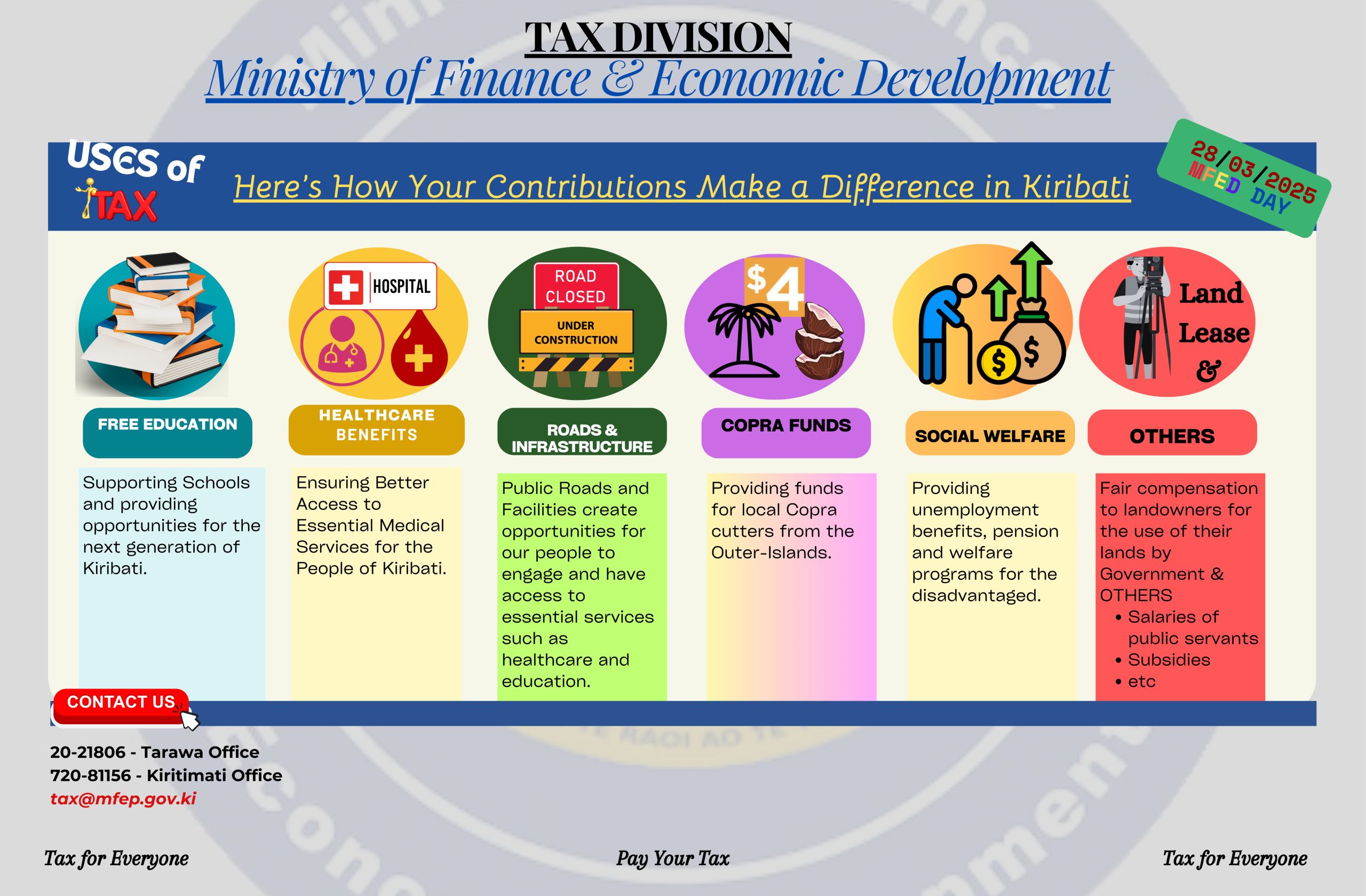 Here’s How Your Contributions Make a Difference in Kiribati